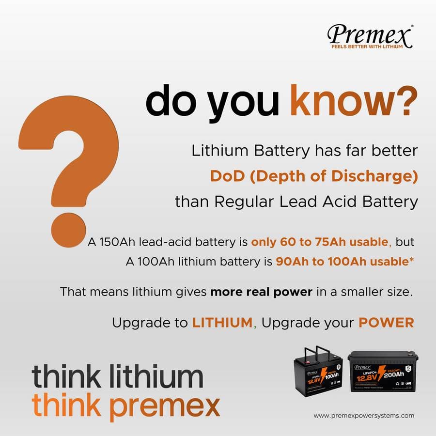 Benefits of Lithium Batteries for Home and Business Power Backup