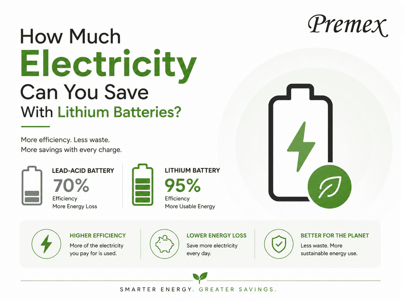 How Much Electricity Can You Save With Lithium Batteries?